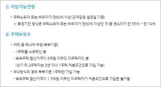 주택연금 가입조건