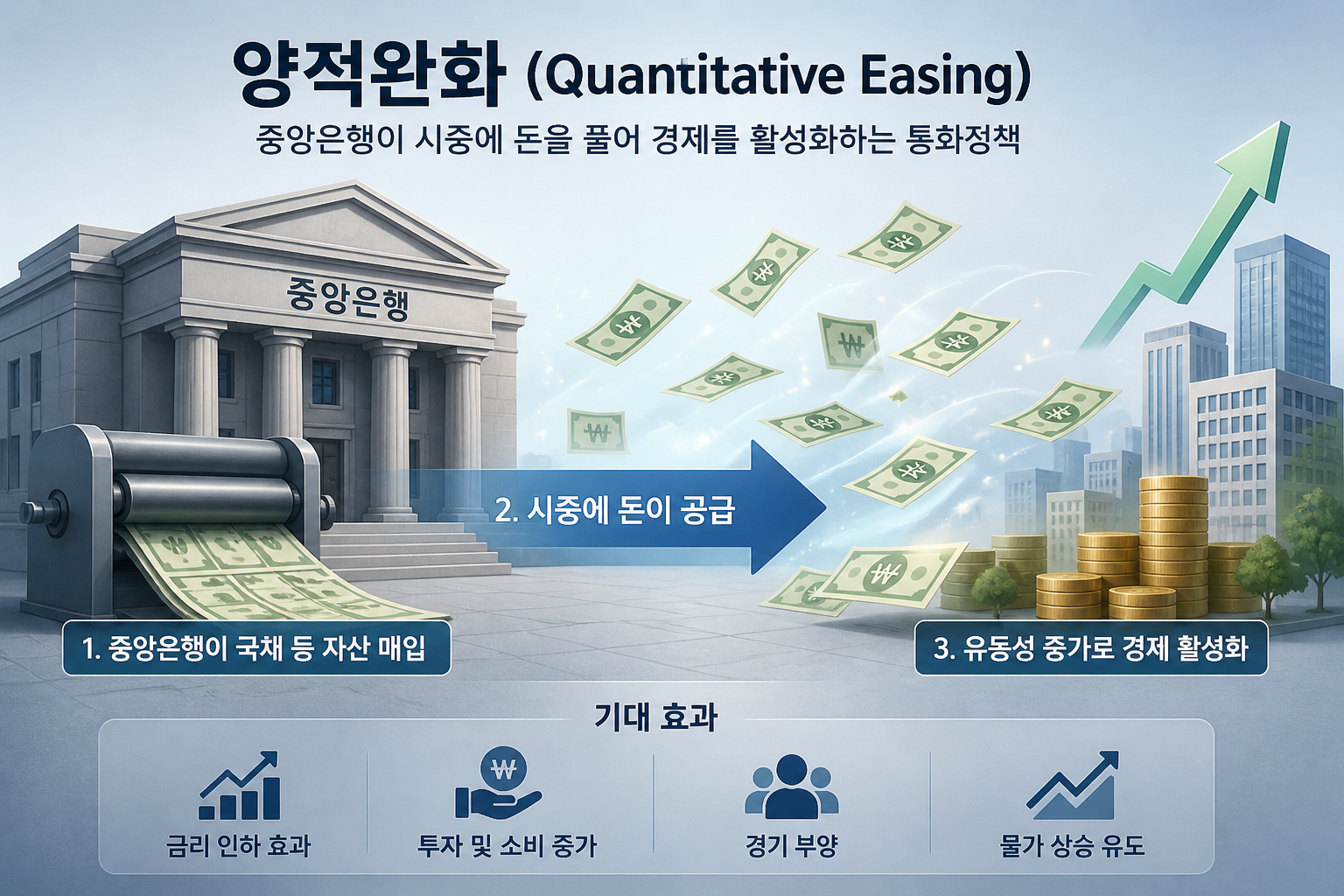 양적완화 이미지