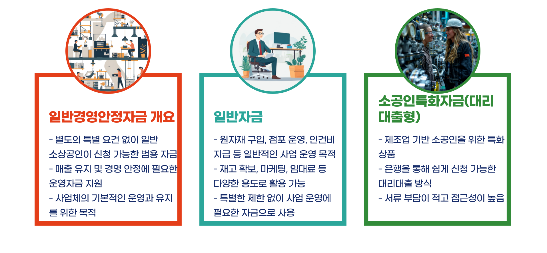 소상공인 정책자금 종류 금리 총정리 블로그 글 이미지 4