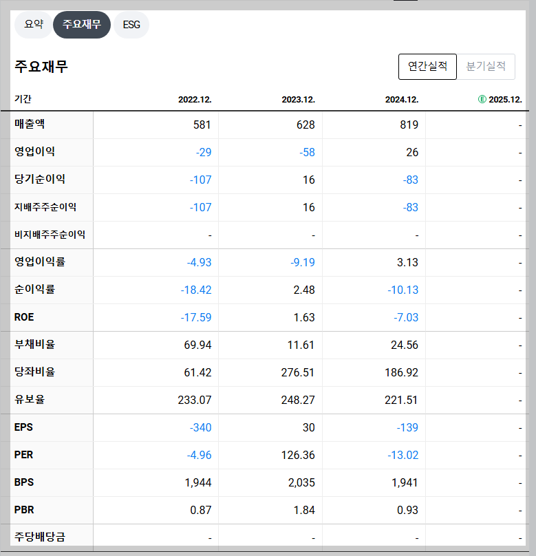 이브이첨단소재 재무 지표