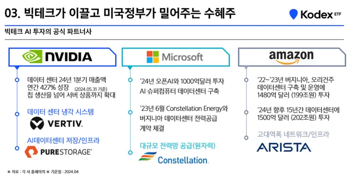 투자전략과분석