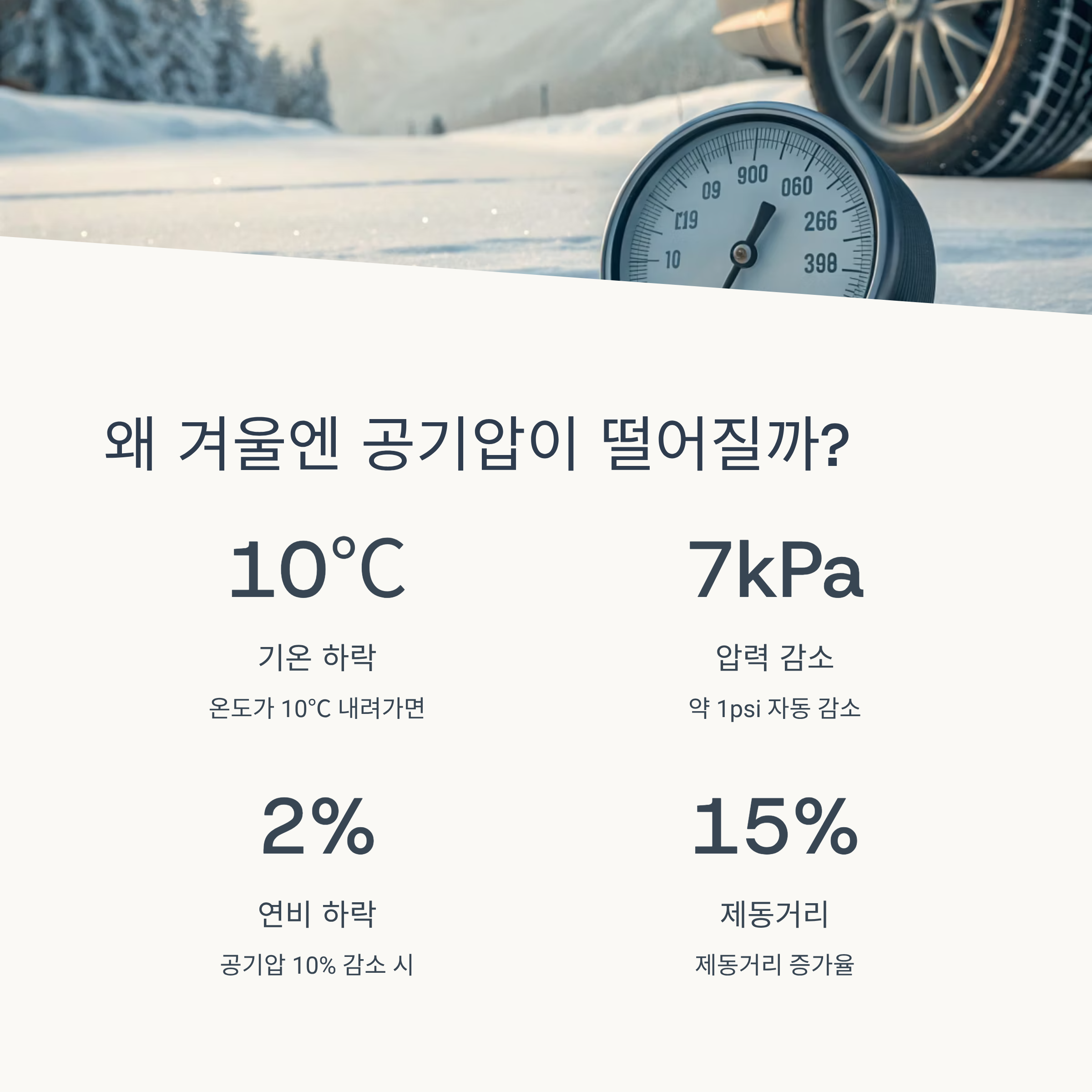 2025 겨울철 자동차 공기압 ❘ 기온 떨어지면 타이어 압력도 떨어집니다!