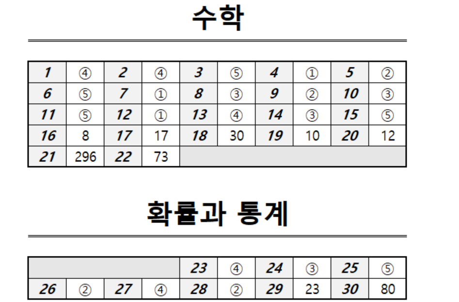 2026년 9월 모의고사 고3 확률과통계 정답