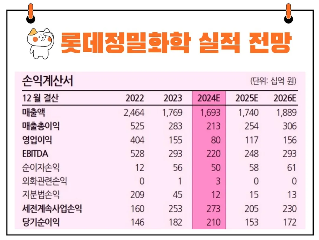 롯데정밀화학 실적 전망