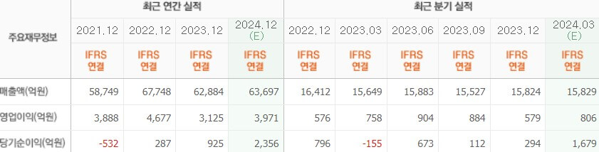 KCC실적