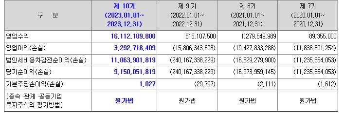 디앤디파마텍 재무정보