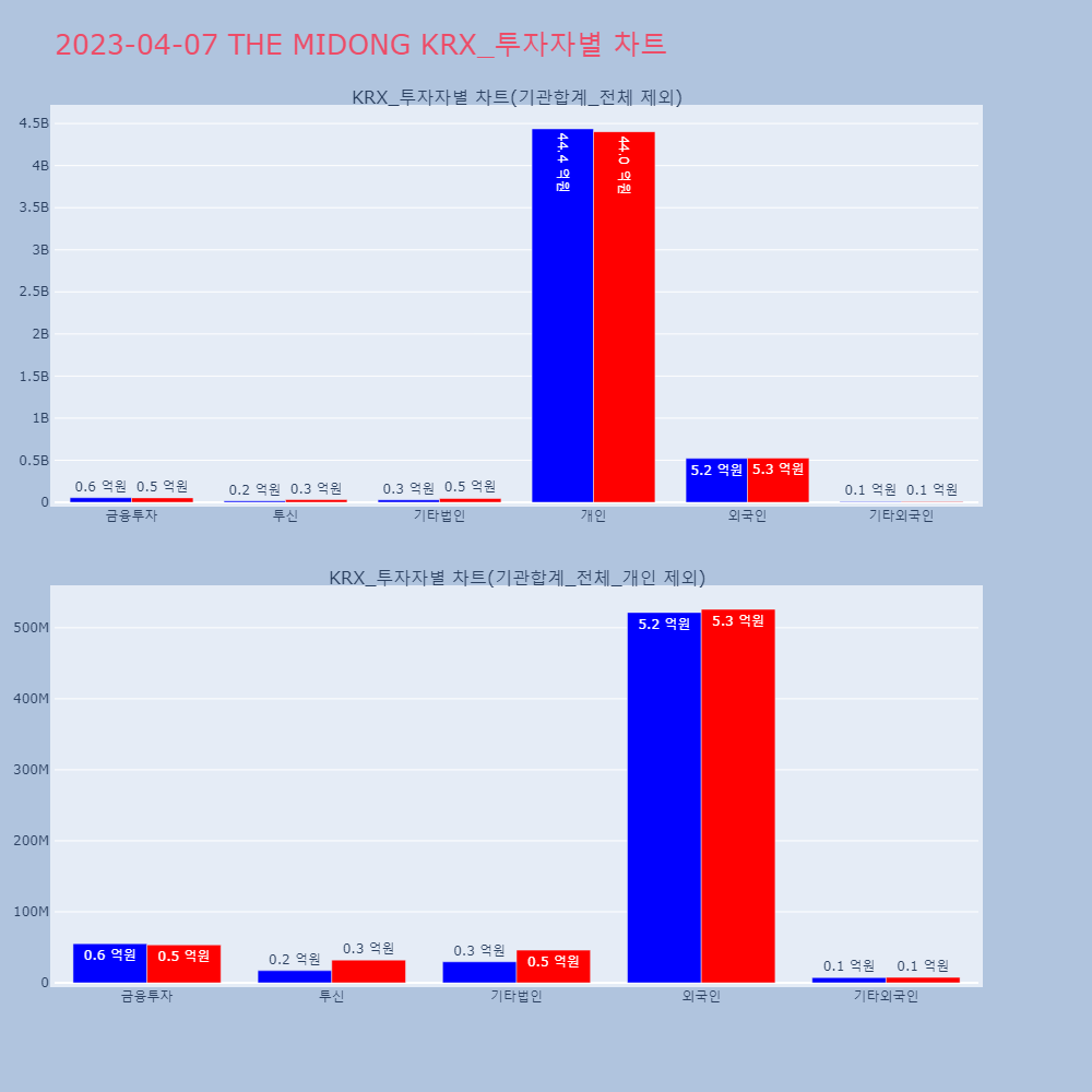 THE MIDONG_KRX_투자자별_차트