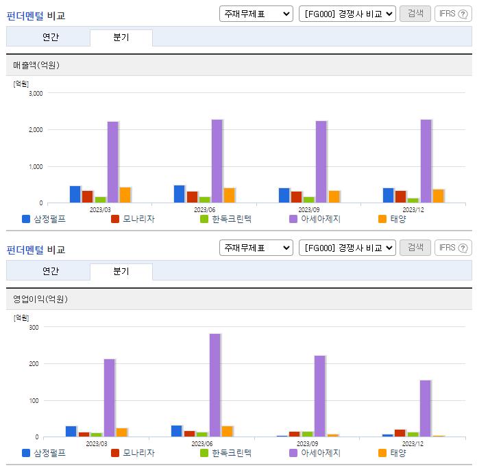 삼정펄프_업종분석