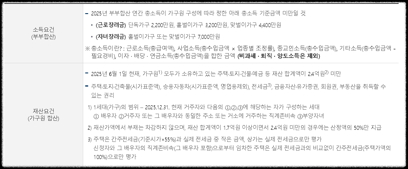 2026 근로장려금
