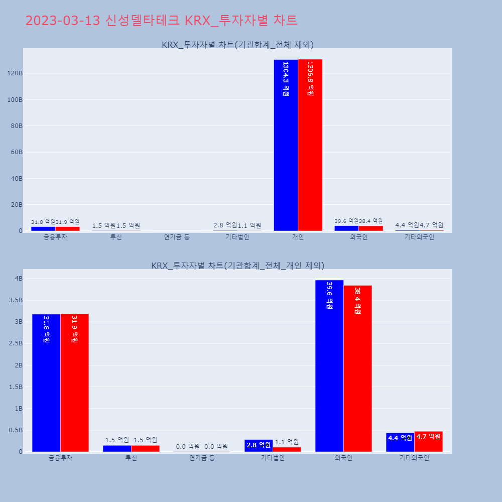 신성델타테크_KRX 투자자별 차트