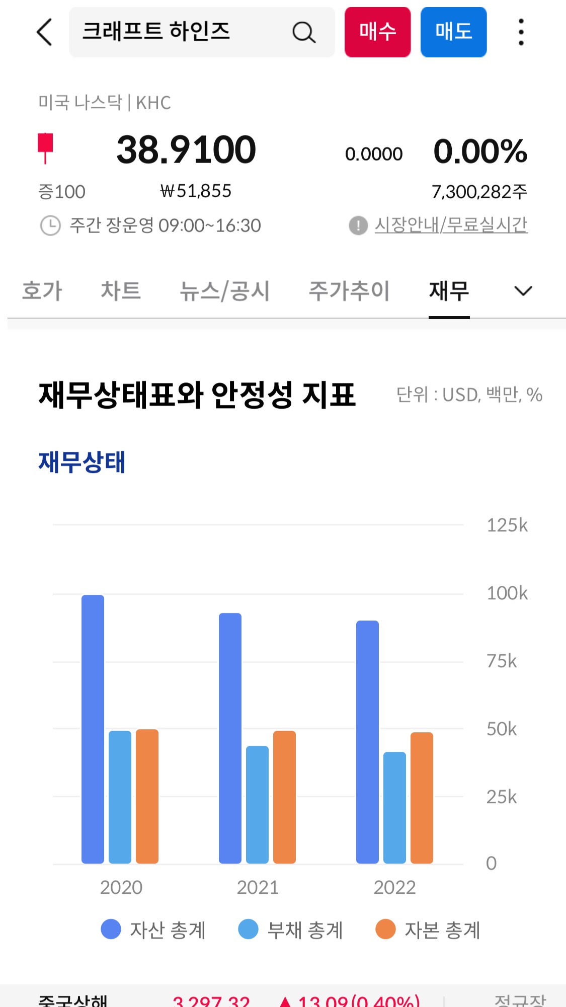 재무상태표와 안정성지표