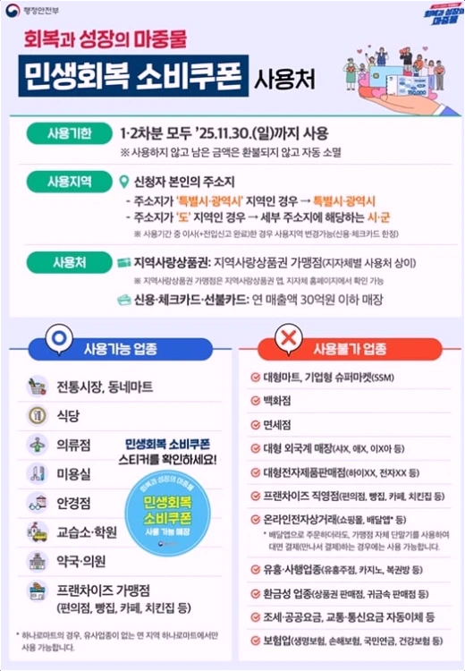 민생회복-소비쿠폰-사용처