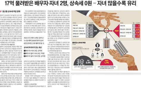미국상속세