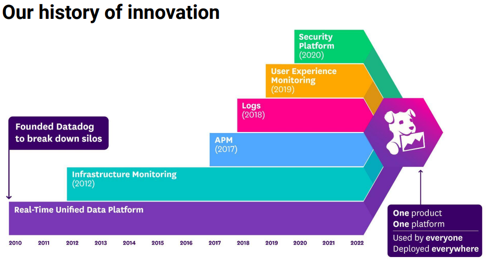 Datadog-history-데이터독