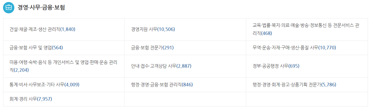 직종별-채용시장