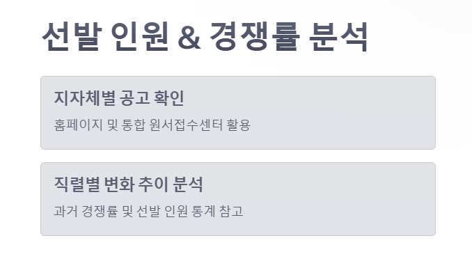 2025년 지방직 9급 시험 선발인원 및 경쟁률 분석