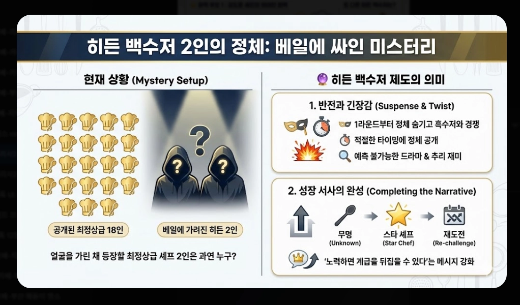 흑백요리사2 출연진 명단 완벽정리!