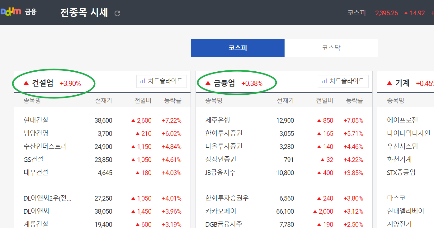다음증권 전종목시세표