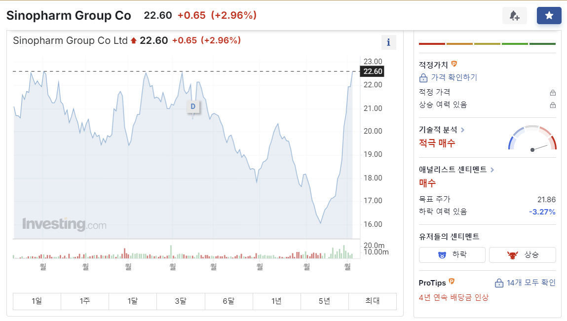 치루이 제약(Sinopharm, 中国医药集团)