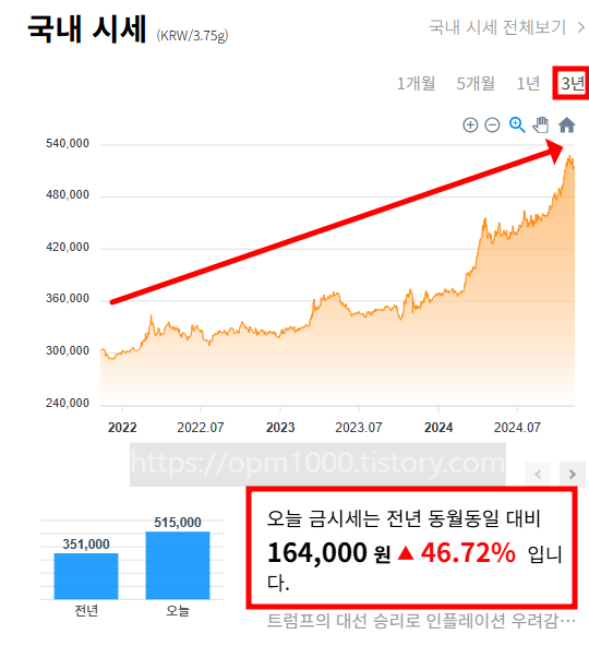 테슬라-주식-투자보다-금-은-현물투자가-좋은-이유