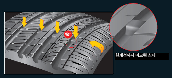  금호타이어 타인어 마모상태 사진
