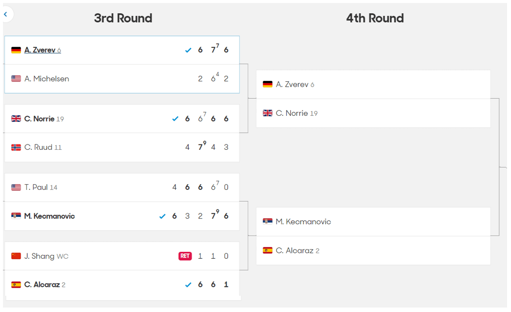2024 호주 오픈 테니스 대회 3라운드 결과 16강 대진표