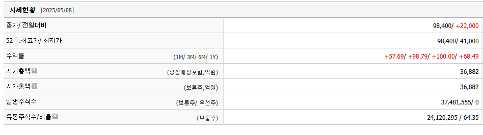 에이피알 주가 전망