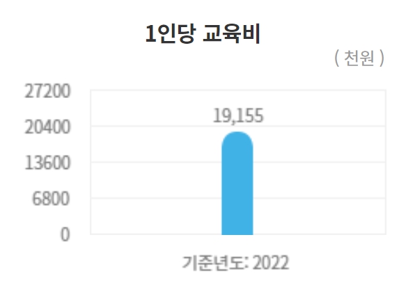 충남대 수시/정시/논술등급 확인하기 [2024학년도 결과]
