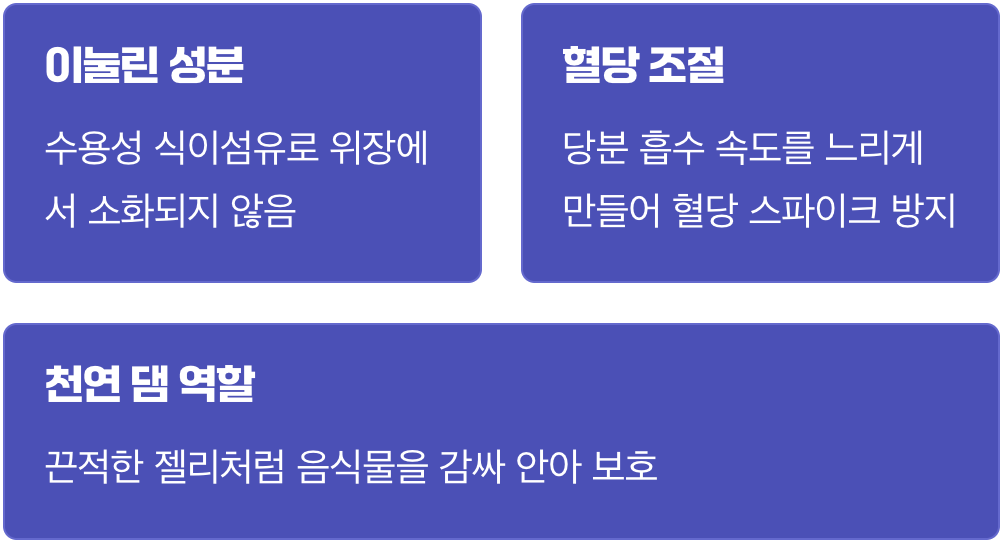 '천연 인슐린' 이눌린의 마법