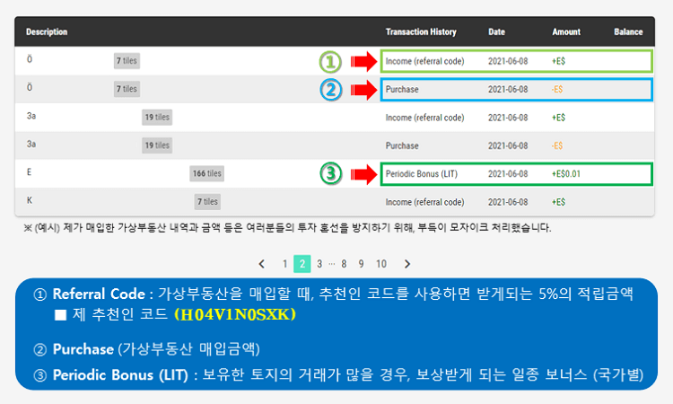 ReferralCode-Purchase-LIT-용어정리
