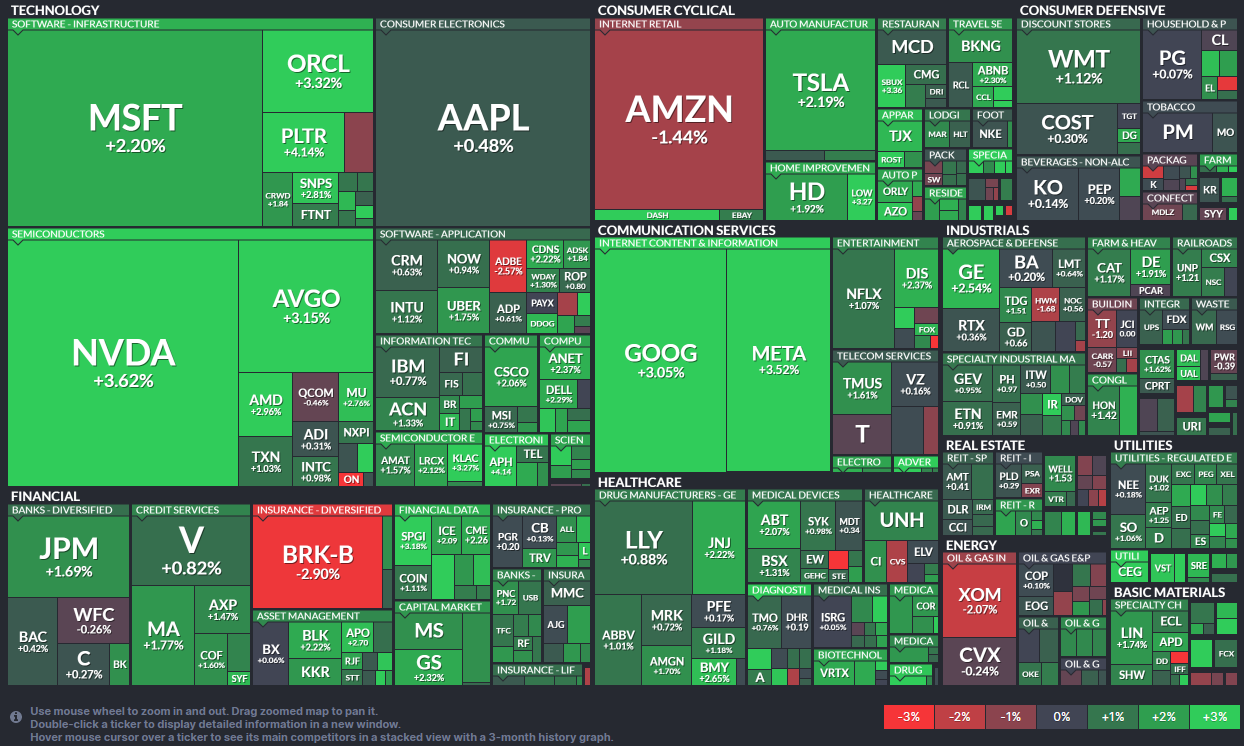 전 섹터 종목 MAPS