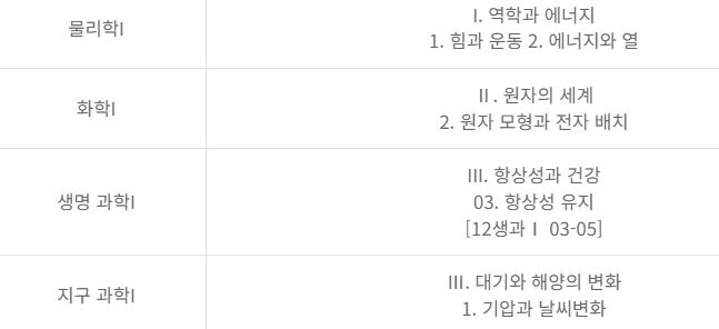 고2 6월 모의고사 과탐 범위