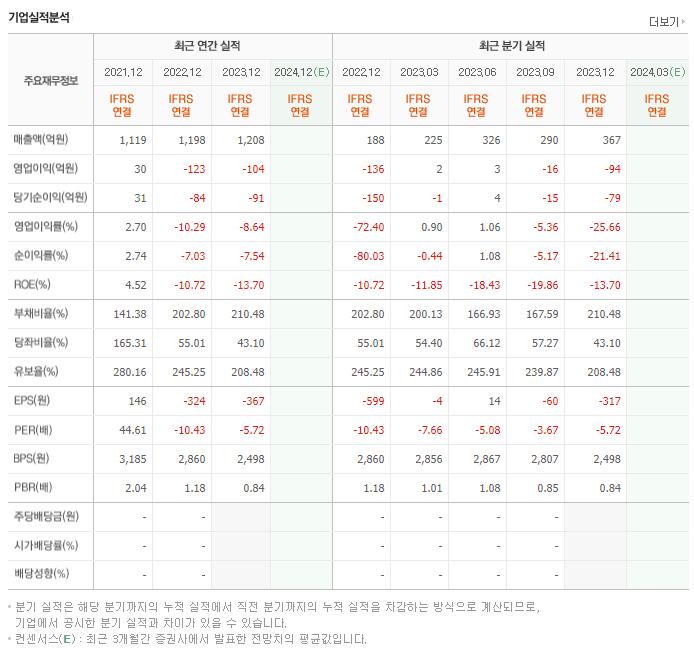 범양건영_실적