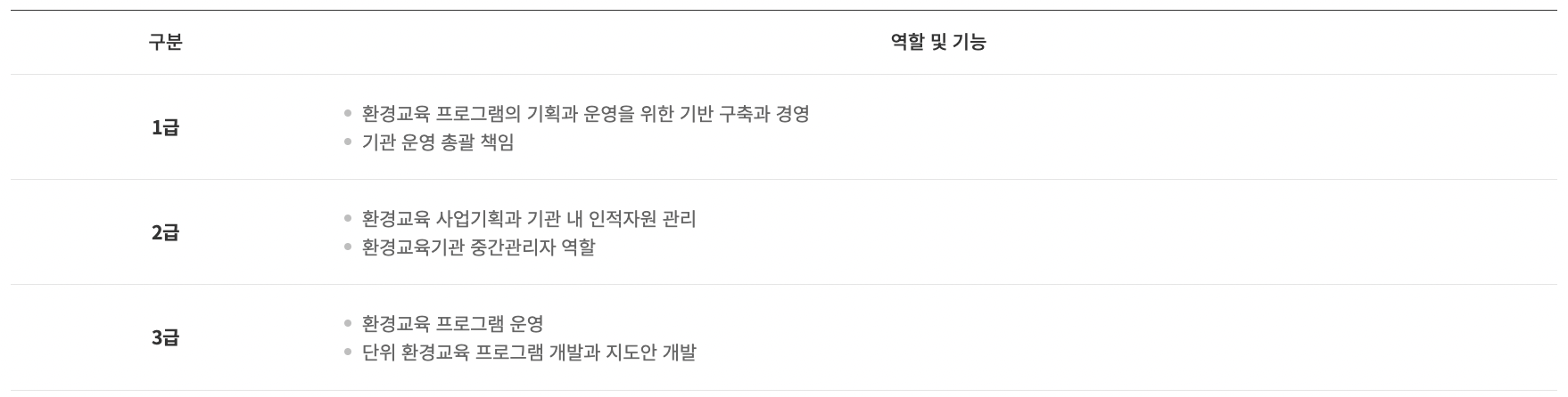 환경교육사 국가 자격증