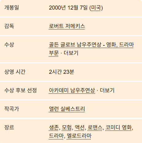 감독 수상경력 등 안내