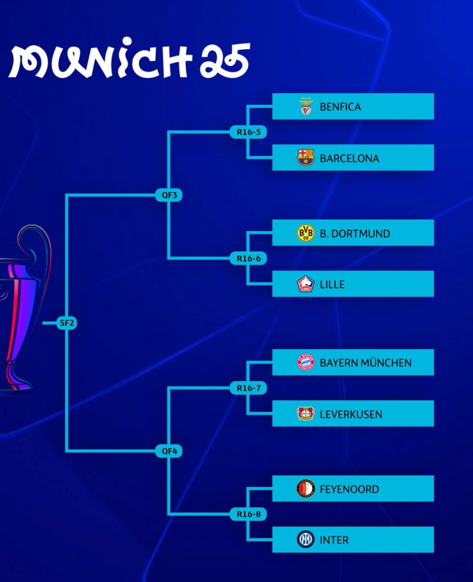 UEFA 챔피언스리그 결승전 중계 방송 선발명단 일정 주요선수