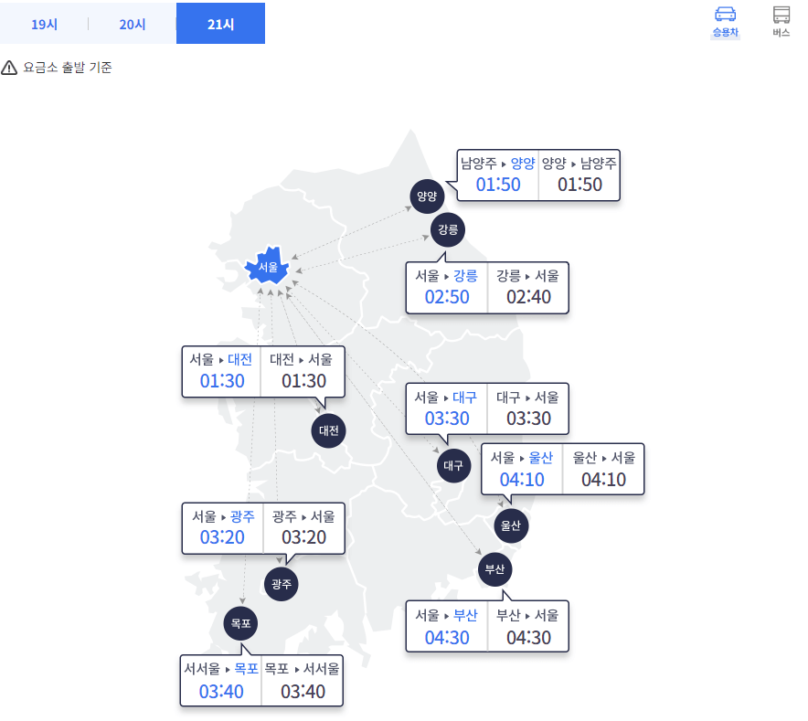 실시간 고속도로 교통상황