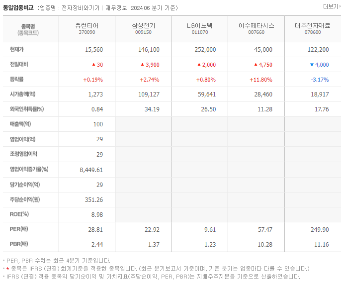 퓨런티어_동종업비교자료