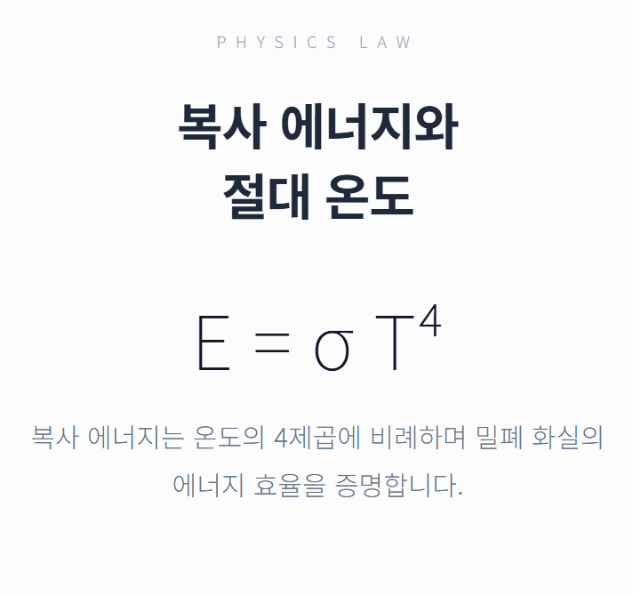 복사 에너지와 절대 온도