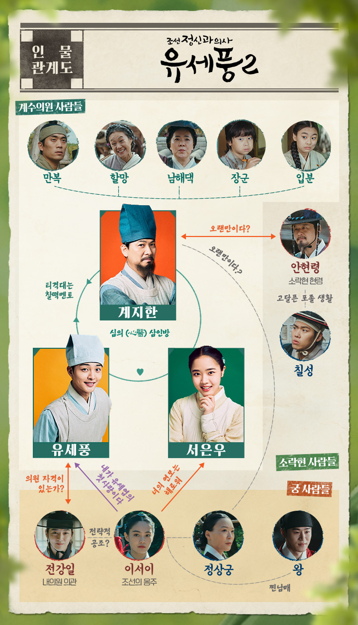 [드라마 다시보기] 조선 정신과 의사 유세풍2 줄거리, 결말, 몇부작, 인물관계도, 등장인물 김민재, 김향기, 김상중, 강영석, 우다비, 안창환