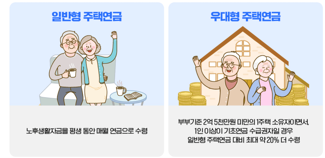 주택연금 신청 자격