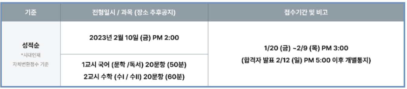 수능만점자 재수 학원