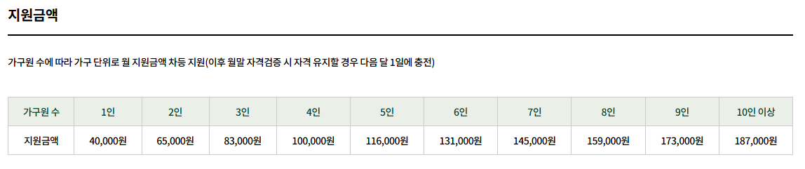 2026년 달라지는 농식품 바우처 제도, 꼭 알아두세요!