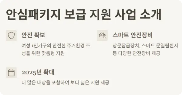 여성 1인가구 안심패키지