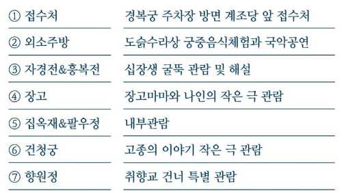 경복궁 별빛야행 예매