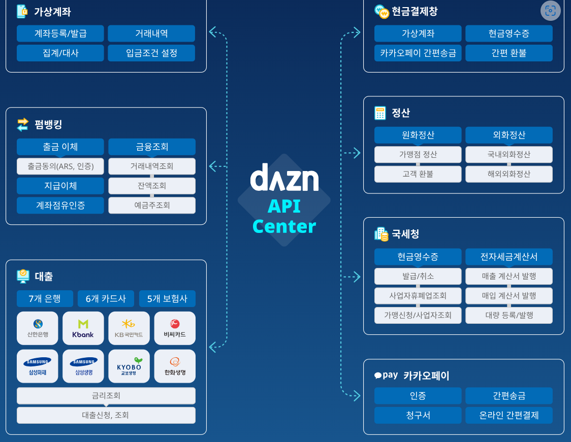 더즌 공모주 청약일정 수요예측 기업정보
