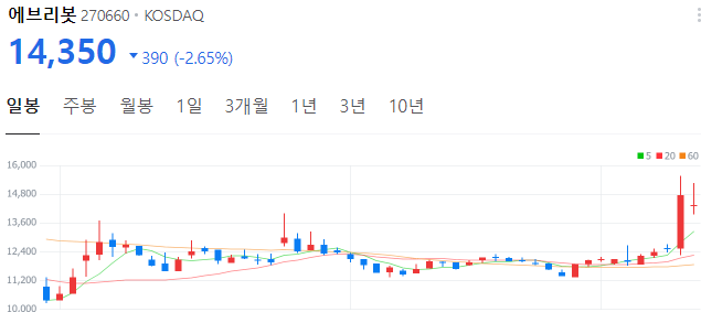 로봇-관련주-에브리봇-주가