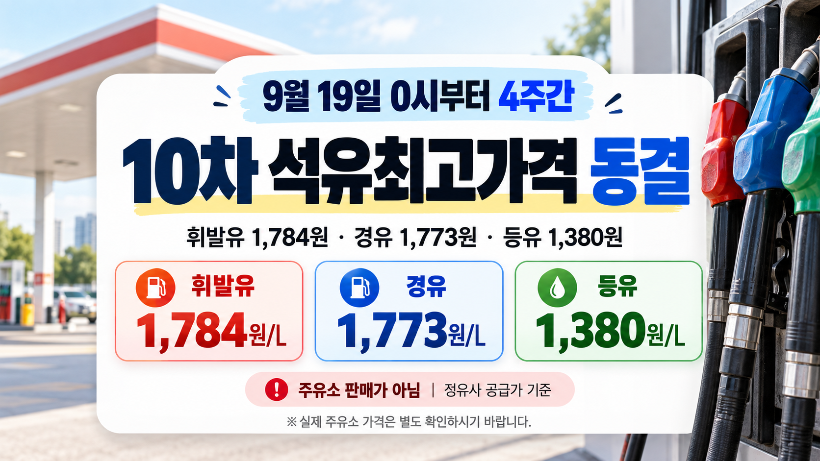 10차 석유 최고가격 동결 2026|휘발유 1784원·경유 1773원, 주유소 가격은?