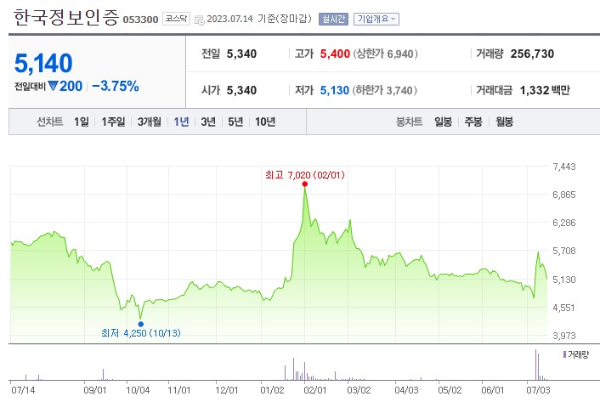 STO 증권형토큰 관련주 한국정보인증 주가 전망