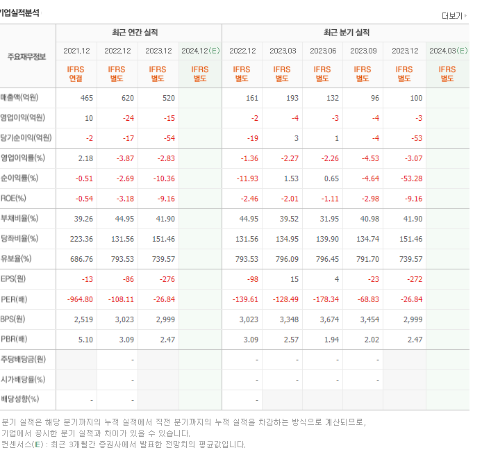 키이스트_실적